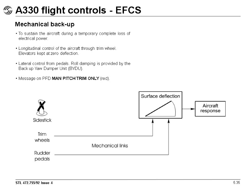 A330 flight controls - EFCS 5.35 Mechanical back-up To sustain the aircraft during a